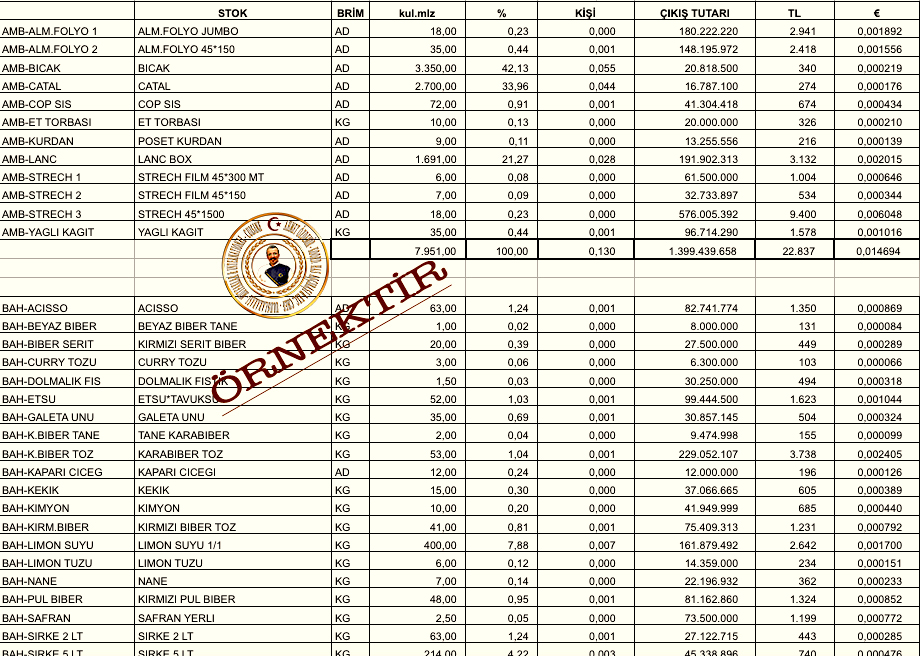 has ascibasi-maliyet hesaplari-cost controller